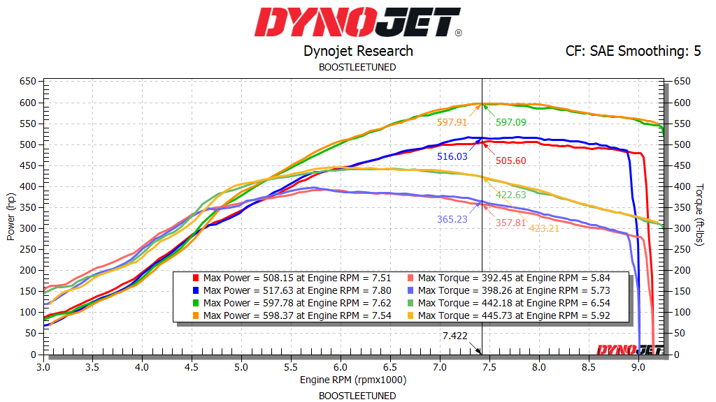 Hondata Flashpro and Kpro Forced Induction Tuning BOOSTLEETUNED
